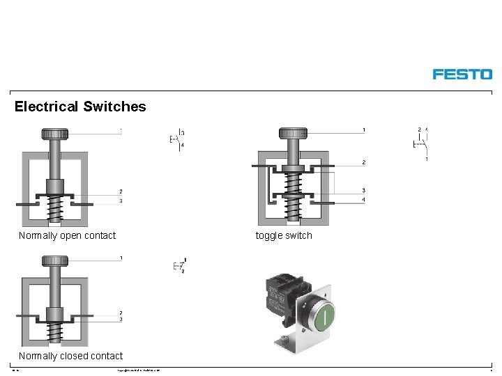 Electrical Switches Normally open contact toggle switch Normally closed contact DC-R/ Copyright Festo Didactic