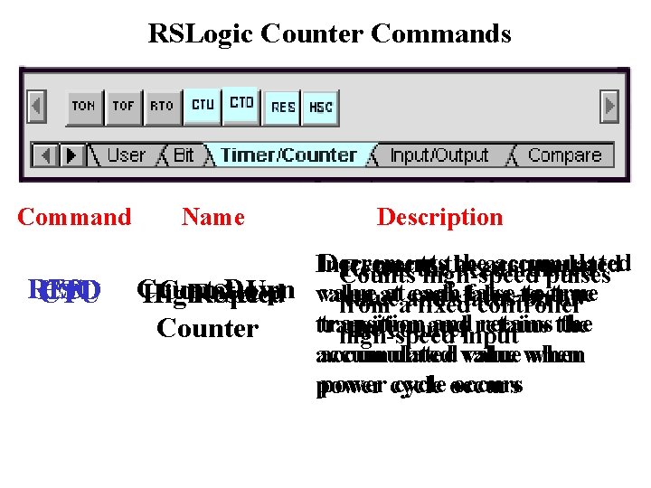 RSLogic Counter Commands Command Name Description RES HSC CTD CTU Decrements the accumulated Increments