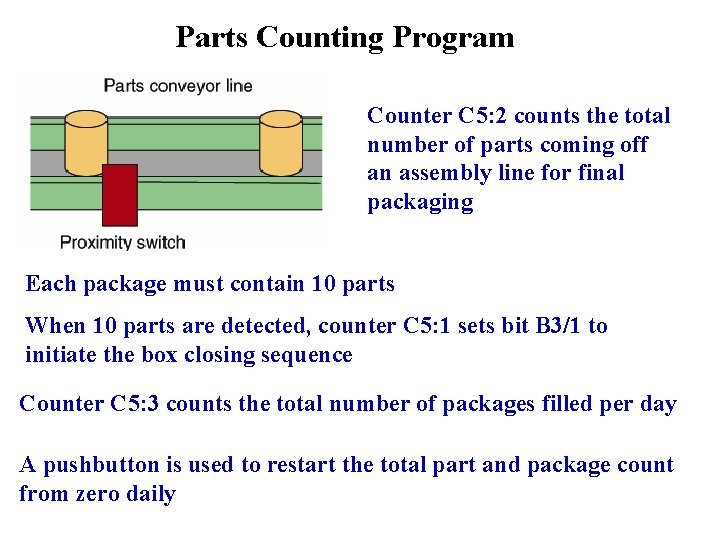 Parts Counting Program Counter C 5: 2 counts the total number of parts coming