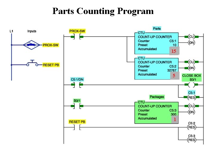Parts Counting Program 9 10 15 10 59 1 
