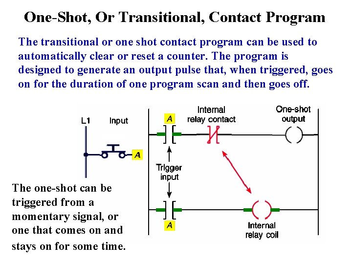 One-Shot, Or Transitional, Contact Program The transitional or one shot contact program can be