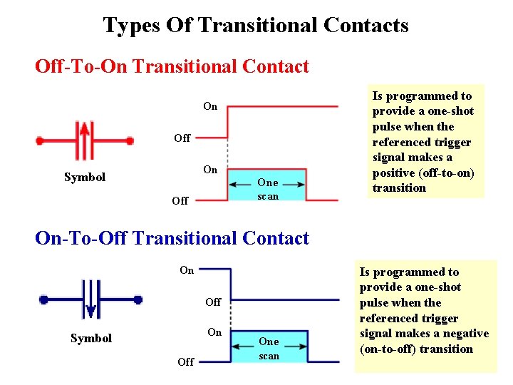 Types Of Transitional Contacts Off-To-On Transitional Contact On Off On Symbol One scan Off