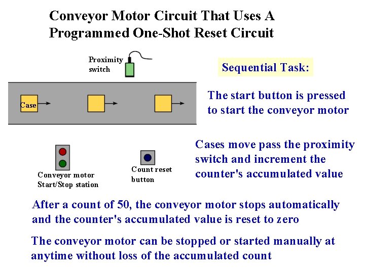 Conveyor Motor Circuit That Uses A Programmed One-Shot Reset Circuit Proximity switch Sequential Task: