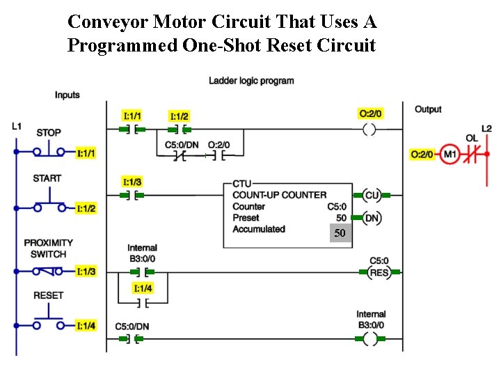 Conveyor Motor Circuit That Uses A Programmed One-Shot Reset Circuit 50 