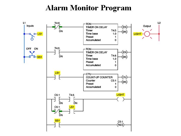 Alarm Monitor Program 