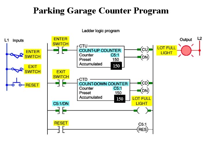 Parking Garage Counter Program 50 38 150 50 150 38 