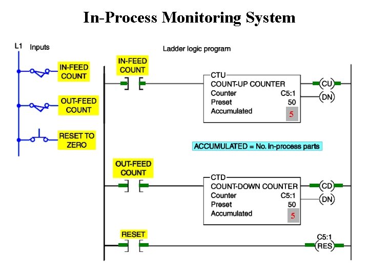 In-Process Monitoring System 58 58 