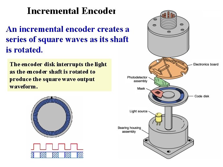 Incremental Encoder An incremental encoder creates a series of square waves as its shaft