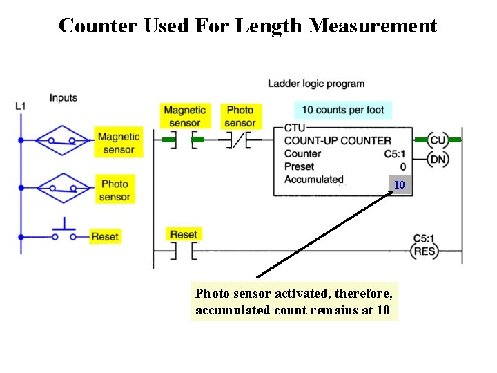 Counter Used For Length Measurement 10 Photo sensor activated, therefore, accumulated count remains at