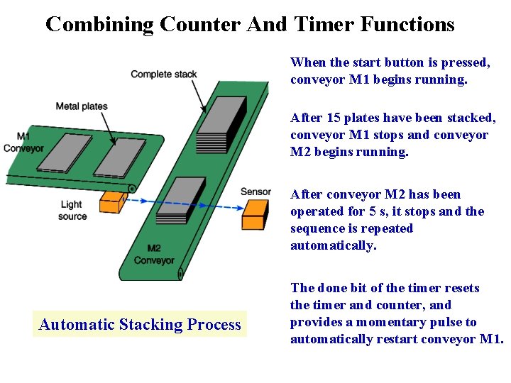 Combining Counter And Timer Functions When the start button is pressed, conveyor M 1