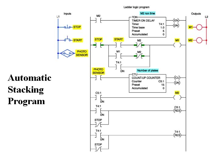 Automatic Stacking Program 