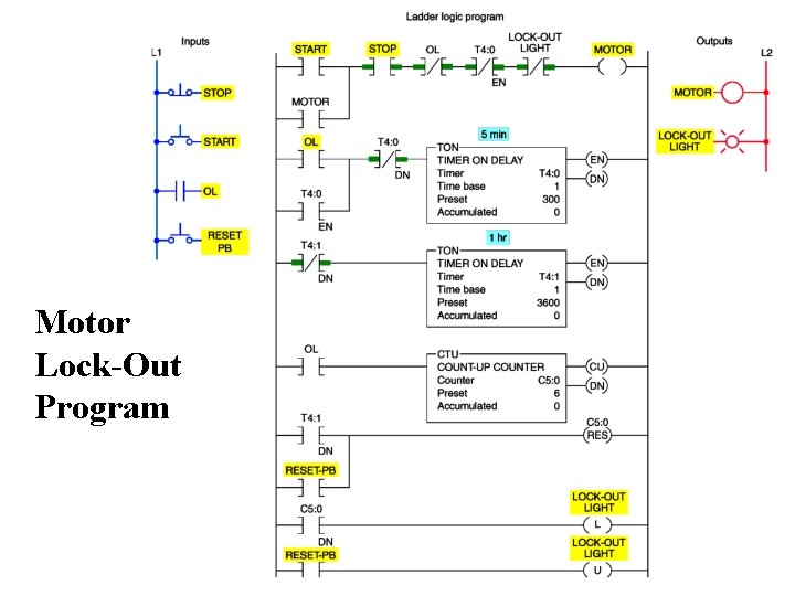 Motor Lock-Out Program 