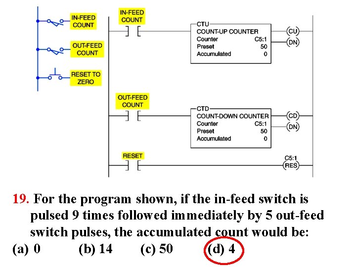 19. For the program shown, if the in-feed switch is pulsed 9 times followed