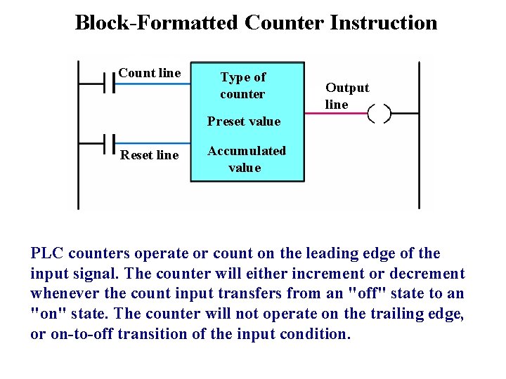 Block-Formatted Counter Instruction Count line Type of counter Output line Preset value Reset line