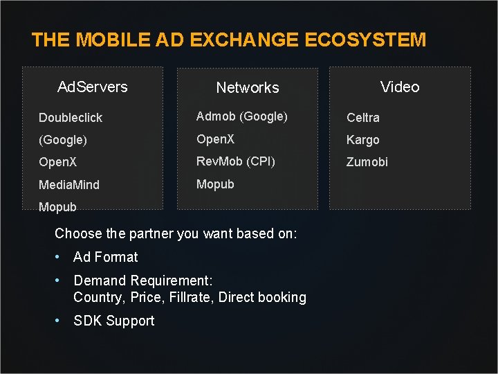 THE MOBILE AD EXCHANGE ECOSYSTEM Ad. Servers Video Networks Doubleclick Admob (Google) Celtra (Google)