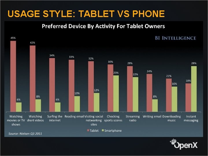 USAGE STYLE: TABLET VS PHONE 