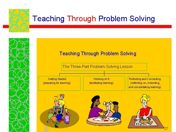 Teaching Through Problem Solving The Three-Part Problem-Solving Lesson Getting Started Working on It Reflecting