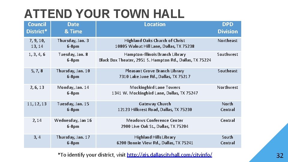 ATTEND YOUR TOWN HALL Council District* Date & Time Location DPD Division 7, 9,