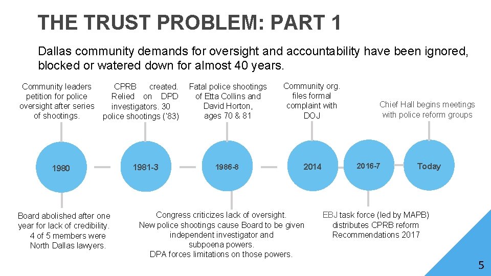 THE TRUST PROBLEM: PART 1 Dallas community demands for oversight and accountability have been
