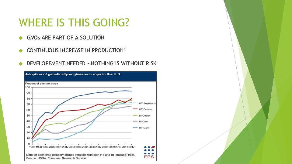 WHERE IS THIS GOING? GMOs ARE PART OF A SOLUTION CONTINUOUS INCREASE IN PRODUCTION