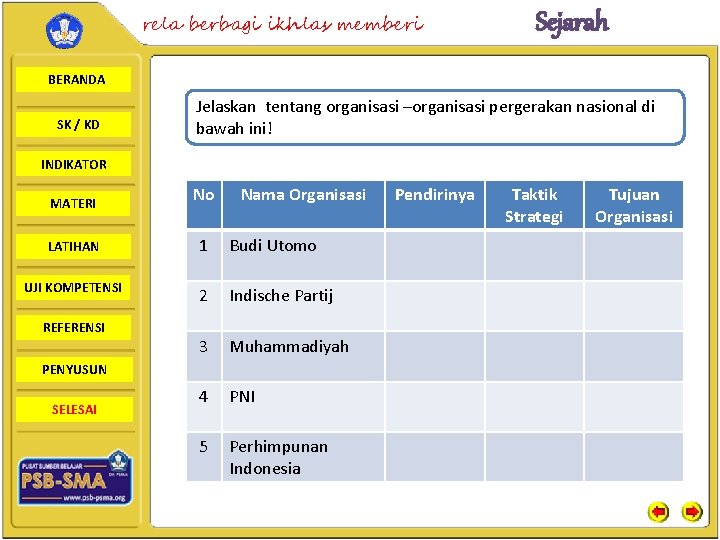 rela berbagi ikhlas memberi Sejarah BERANDA SK / KD Jelaskan tentang organisasi –organisasi pergerakan