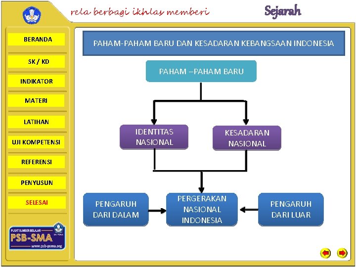 Sejarah rela berbagi ikhlas memberi BERANDA PAHAM-PAHAM BARU DAN KESADARAN KEBANGSAAN INDONESIA SK /