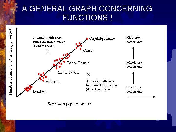 A GENERAL GRAPH CONCERNING FUNCTIONS ! 