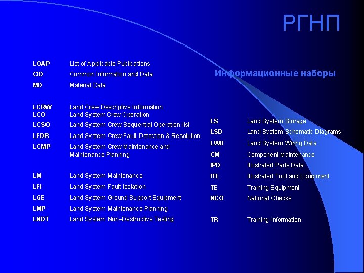 РГНП LOAP List of Applicable Publications CID Common Information and Data MD Material Data