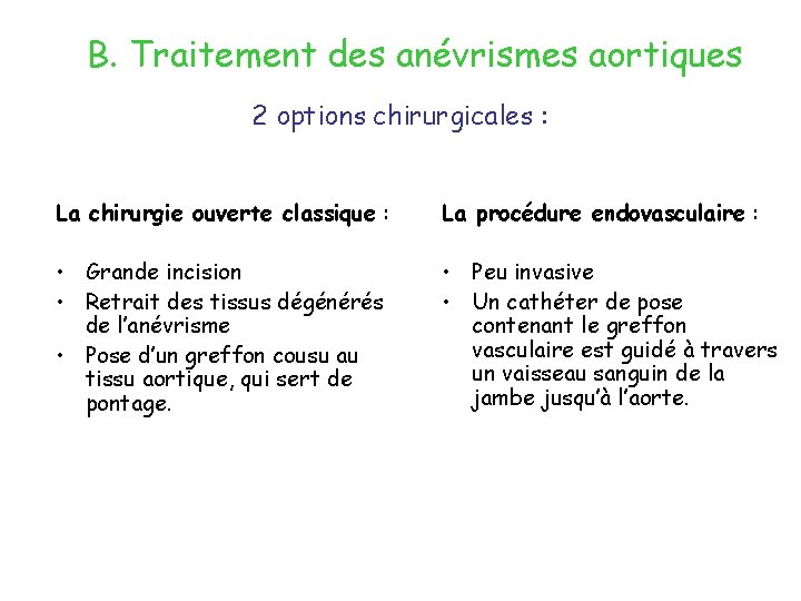 B. Traitement des anévrismes aortiques 2 options chirurgicales : La chirurgie ouverte classique :