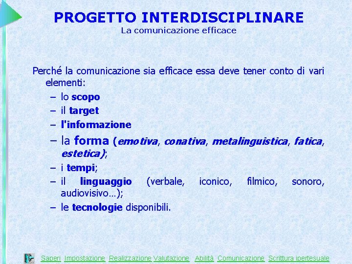 PROGETTO INTERDISCIPLINARE La comunicazione efficace Perché la comunicazione sia efficace essa deve tener conto