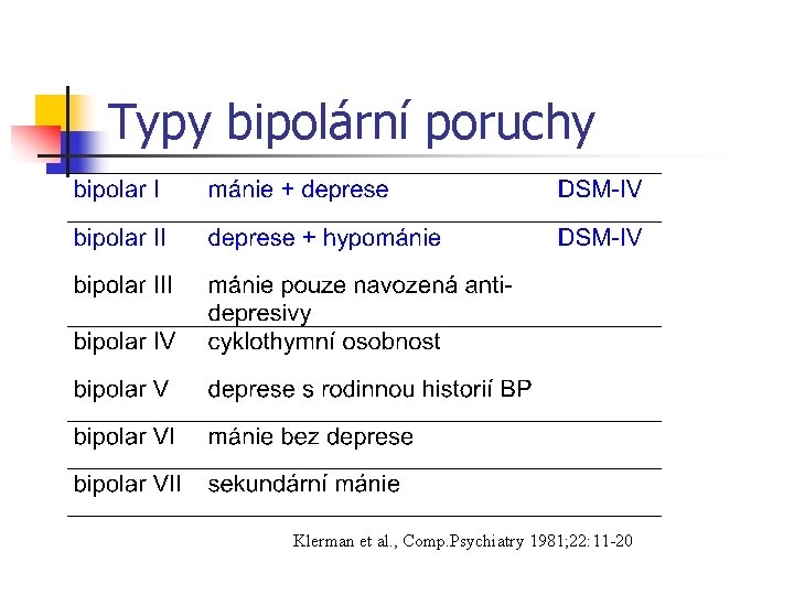 Typy bipolární poruchy Klerman et al. , Comp. Psychiatry 1981; 22: 11 -20 