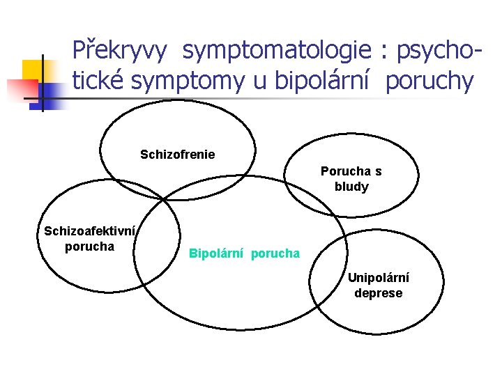 Překryvy symptomatologie : psychotické symptomy u bipolární poruchy Schizofrenie Porucha s bludy Schizoafektivní porucha