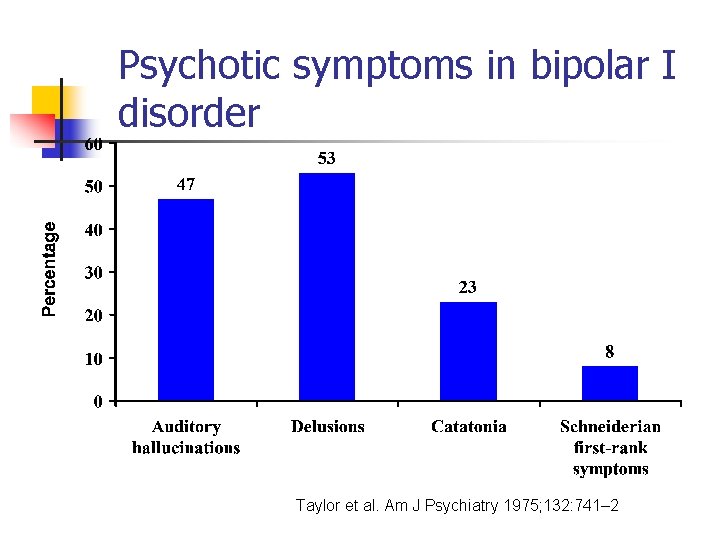Psychotic symptoms in bipolar I disorder Taylor et al. Am J Psychiatry 1975; 132: