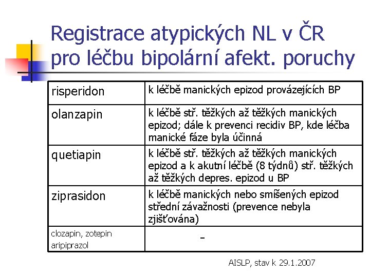 Registrace atypických NL v ČR pro léčbu bipolární afekt. poruchy risperidon k léčbě manických