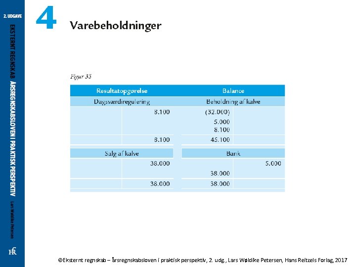 ©Eksternt regnskab – årsregnskabsloven i praktisk perspektiv, 2. udg. , Lars Wøldike Petersen, Hans