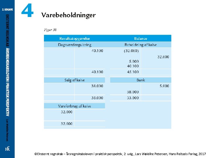 ©Eksternt regnskab – årsregnskabsloven i praktisk perspektiv, 2. udg. , Lars Wøldike Petersen, Hans