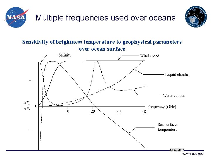 Multiple frequencies used over oceans Sensitivity of brightness temperature to geophysical parameters over ocean