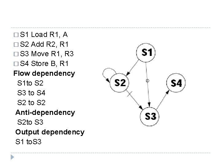 � S 1 Load R 1, A � S 2 Add R 2, R