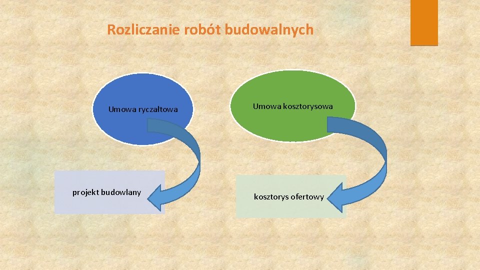 Rozliczanie robót budowalnych Umowa ryczałtowa projekt budowlany Umowa kosztorys ofertowy 