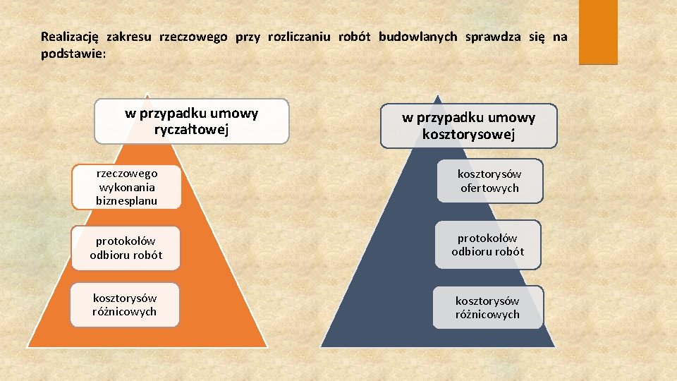 Realizację zakresu rzeczowego przy rozliczaniu robót budowlanych sprawdza się na podstawie: w przypadku umowy