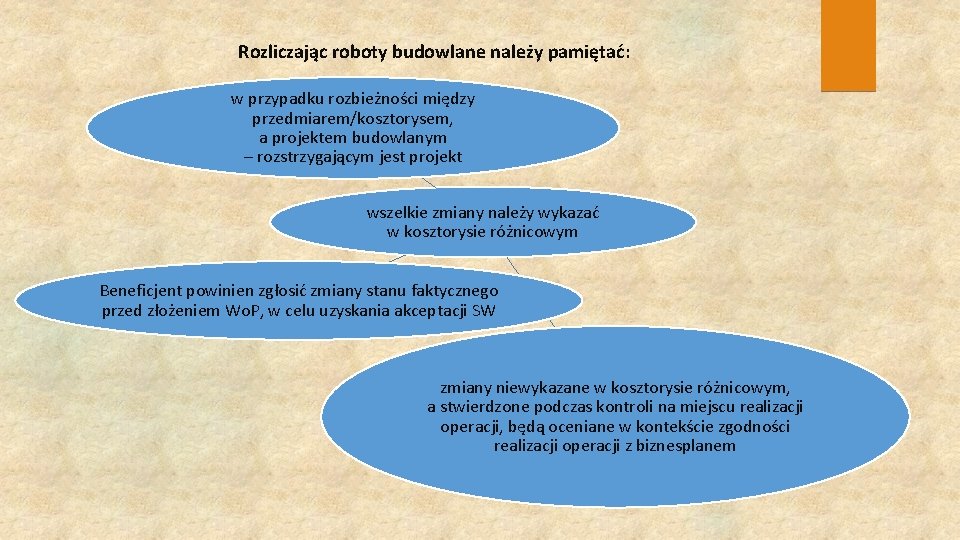 Rozliczając roboty budowlane należy pamiętać: w przypadku rozbieżności między przedmiarem/kosztorysem, a projektem budowlanym –