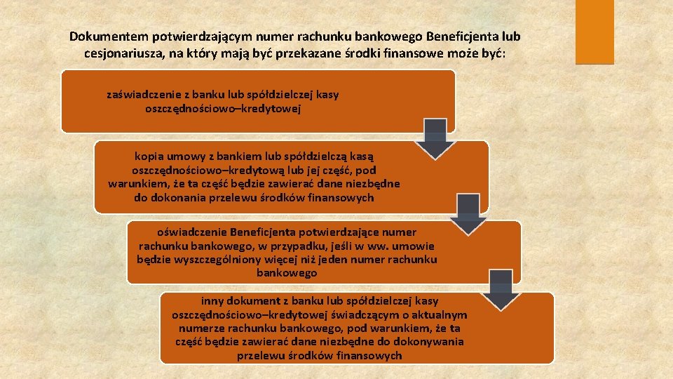 Dokumentem potwierdzającym numer rachunku bankowego Beneficjenta lub cesjonariusza, na który mają być przekazane środki