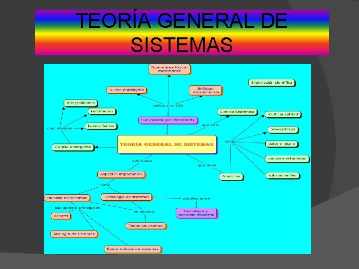 TEORÍA GENERAL DE SISTEMAS 