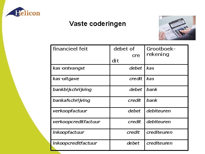 Vaste coderingen financieel feit debet of cre dit Grootboekrekening kas-ontvangst debet kas-uitgave credit kas