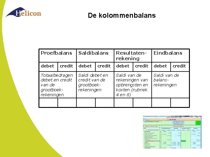 De kolommenbalans Proefbalans Saldibalans Resultatenrekening Eindbalans debet credit Totaalbedragen debet en credit van de