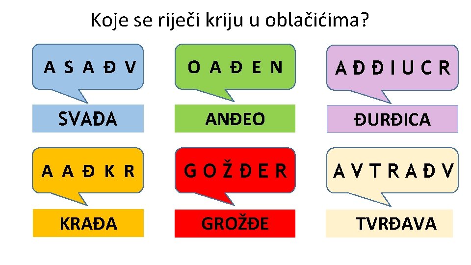 Koje se riječi kriju u oblačićima? A S A Đ V O A Đ