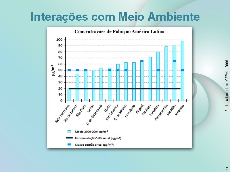 Fonte: adaptado de CEPAL, 2009 Interações com Meio Ambiente 17 