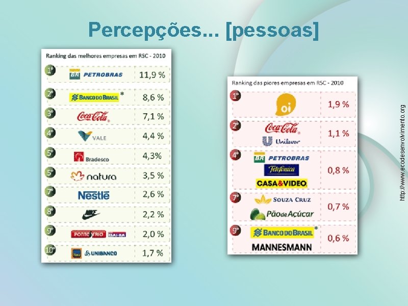 http: //www. ecodesenvolvimento. org Percepções. . . [pessoas] 