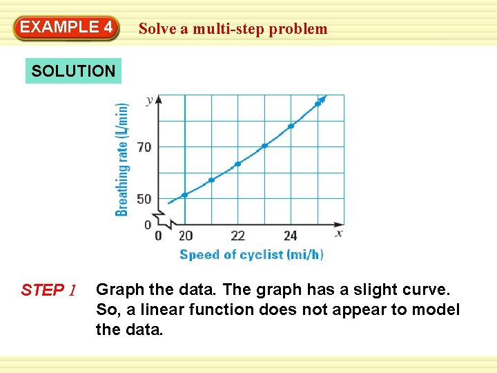 EXAMPLE 4 Solve a multi-step problem SOLUTION STEP 1 Graph the data. The graph