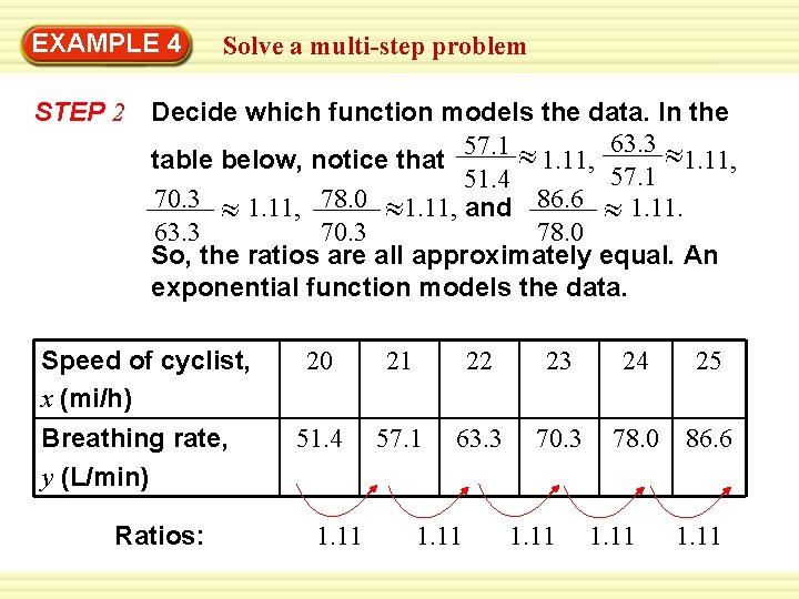 EXAMPLE 4 Solve a multi-step problem STEP 2 Decide which function models the data.